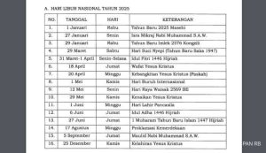 Catat! Kalender 2026 Penuh Libur Panjang, Cek Hari Terbaik untuk Liburan