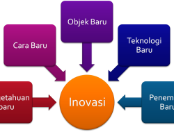 Inovasi Dapur MBG: Teknologi Canggih Jaga Keamanan Makanan Sekolah