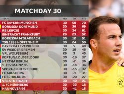 Hasil dan Klasemen Liga Jerman: Leverkusen dan Dortmund Kejar Bayer, Bintang Timnas Indonesia Gigit Jari