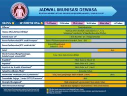 Jadwal Libur Nasional 2026 di Sumatera Utara