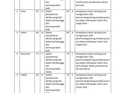 Hari Perhitungan Amal Manusia oleh Allah: Aqidah Akhlak Kelas 5 SD