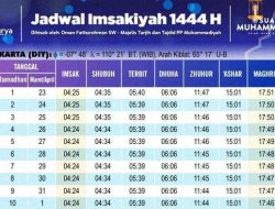 Jadwal Imsak dan Berbuka Puasa Ramadan 1447 di Kapuas, Katingan, Pangkalan Bun, Kobar, Kalteng, 19 Februari 2026