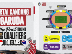 Final Piala Dunia 2026: Timnas Indonesia vs Bulgaria di GBK, Tantangan Berat Menanti, Pukul 20.00 WIB