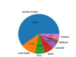 Ketahanan Energi Indonesia di Tengah Ketegangan Iran
