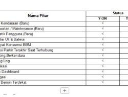 Yamaha meluncurkan aplikasi YAMAHA MOTOR ON, pengalaman berkendara lebih menyenangkan