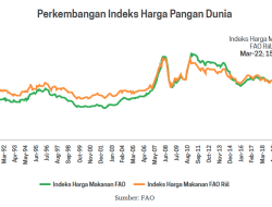 Munafri: Kemarau Ekstrem Picu Kenaikan Harga Pangan