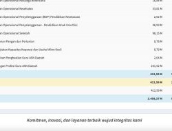 Setelah Dana Desa Turun, ADD Lamongan Jadi Rp 157 Miliar